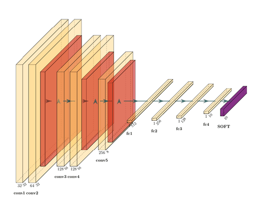 DeepBaselineNet Code