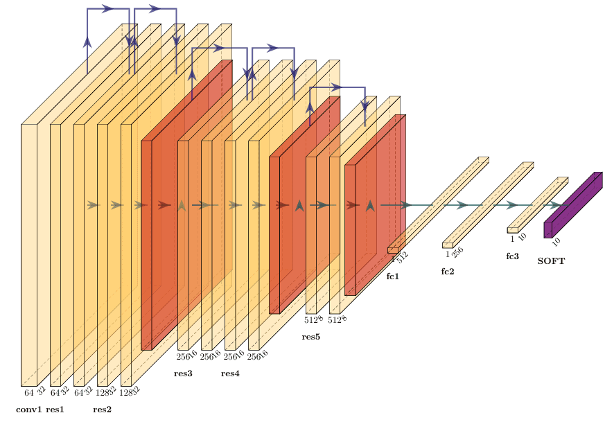 DeepBaseline3BNResidual Code