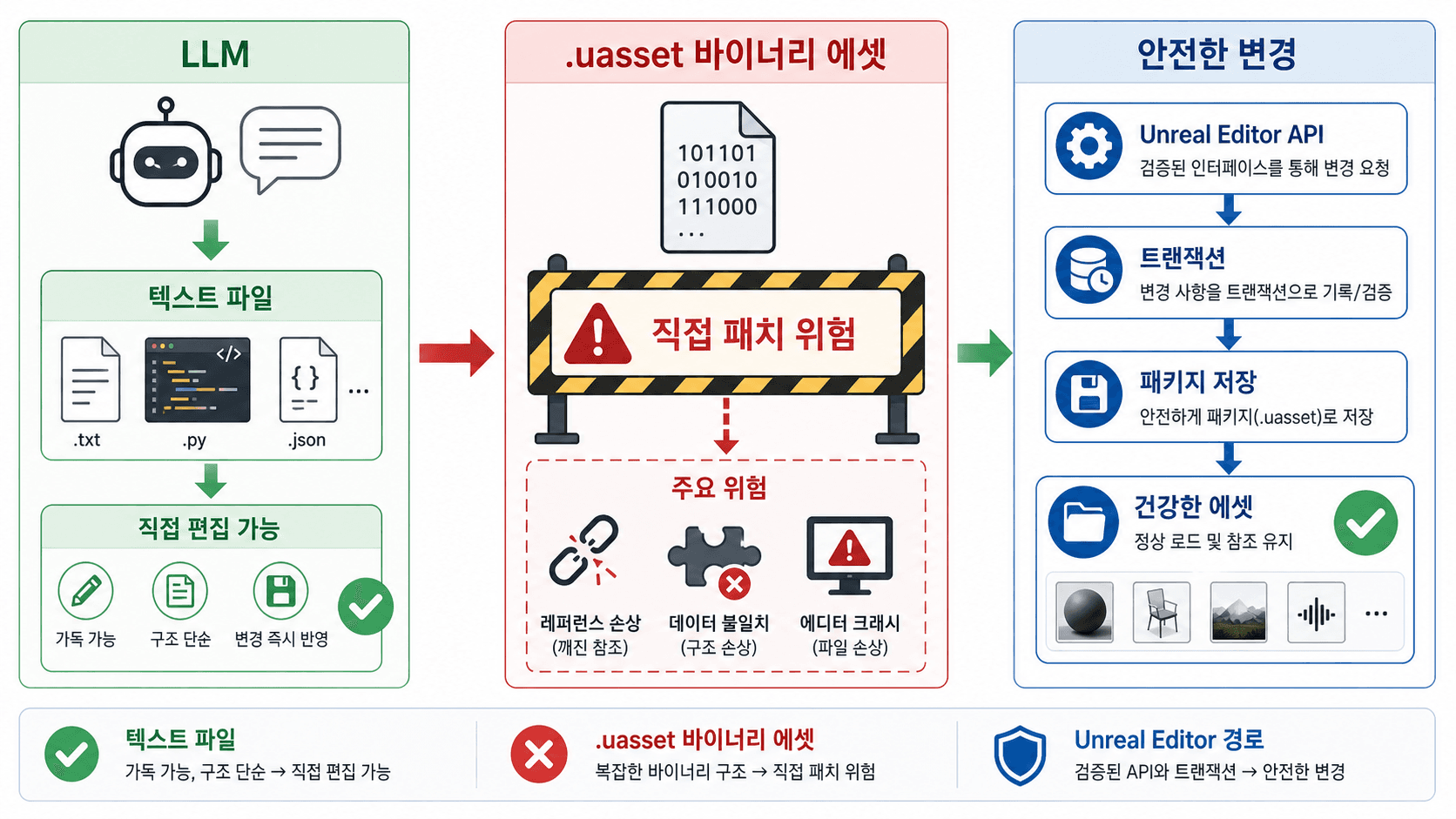 uasset problem